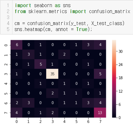 Autoencoder & K-Means — Clustering EPL Players by their Career ...
