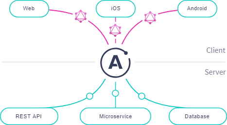 Istio Service Mesh + Apollo Server for GraphQL | by Joel Júnior | ITNEXT