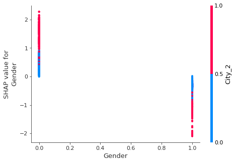 Simple Machine Learning Output Explainability In Python | by Jason LZP ...