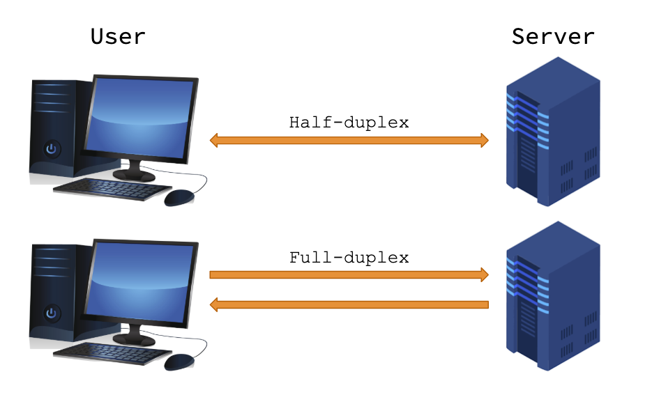 WebSockets The computer communication protocol we cannot live without ...