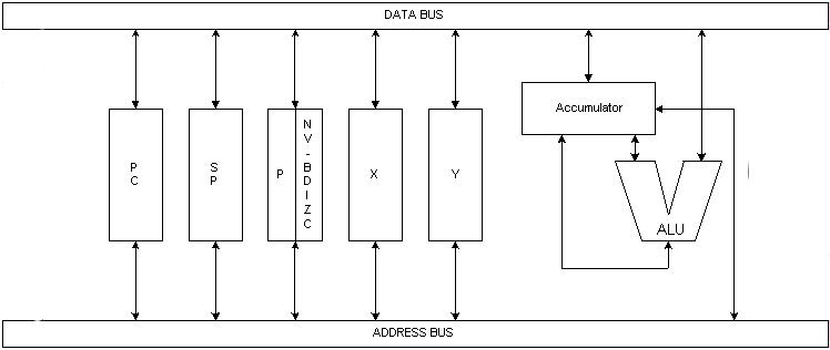 How do Processors Actually Work?
