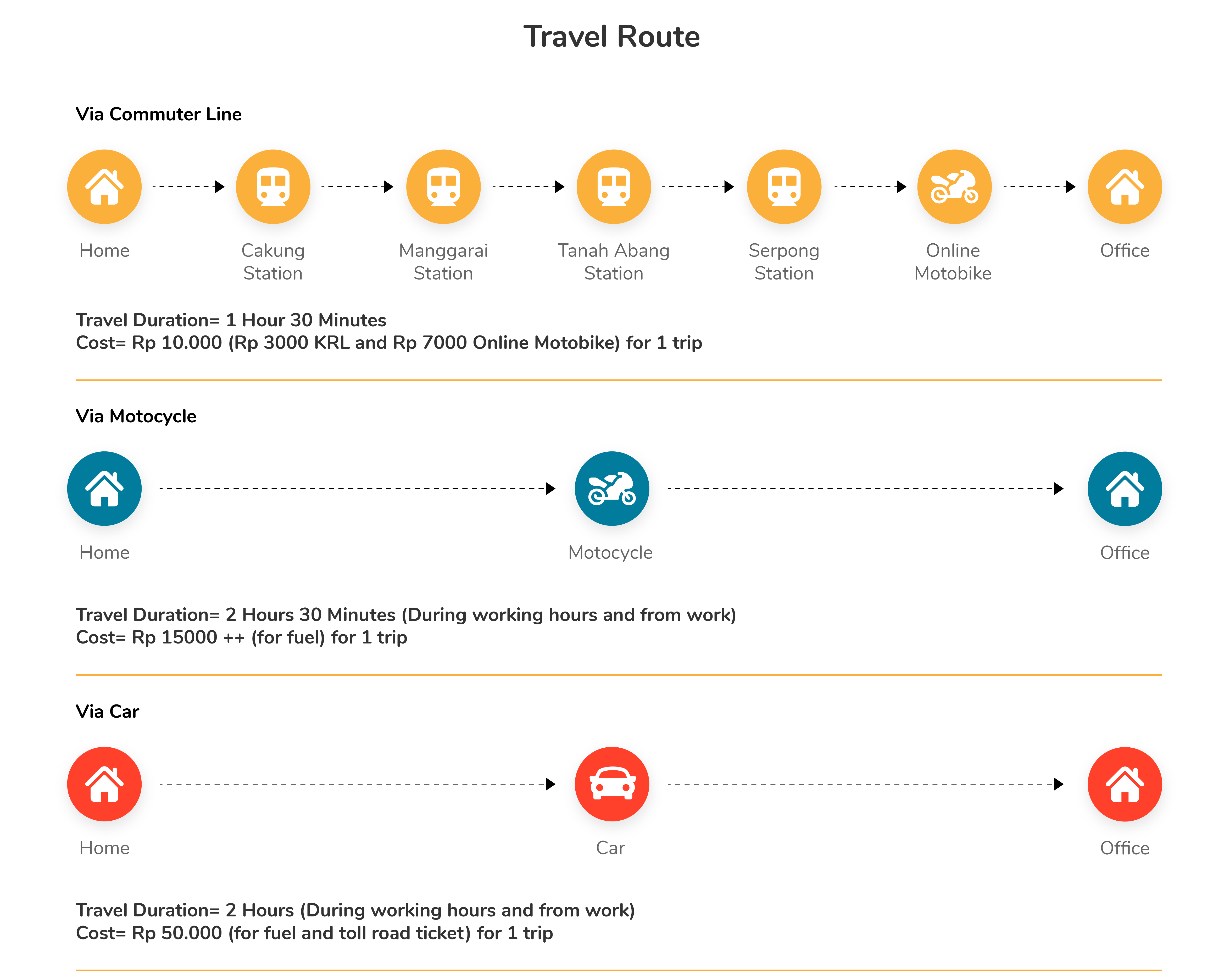 Case Study Krl Access Krl Access Apps Improvement Based On By Lourenchyus Alfredo Medium