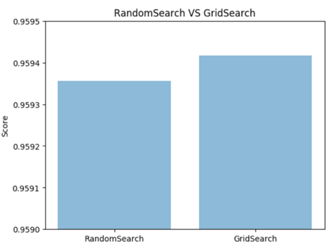 An Intro to Hyper-parameter Optimization using Grid Search and Random ...