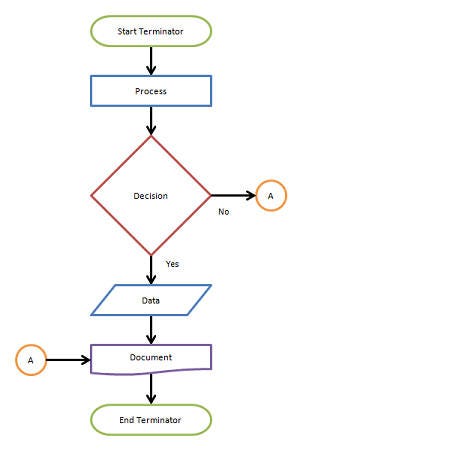 A Comprehensive Guide To Flowchart With 50 Examples By Warren Lynch Medium
