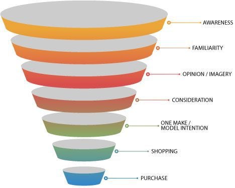 Microconversion — Underestimated Small Steps on the Way to the Customer ...