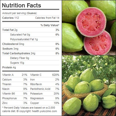 Guava Nutrition & Health Benefits For You | by valli nellaiyappan | Medium Guava Nutrition & Health Benefits For You | by valli nellaiyappan | Medium