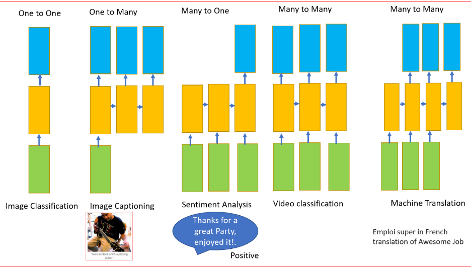 Intuitive Explanation Of Neural Machine Translation