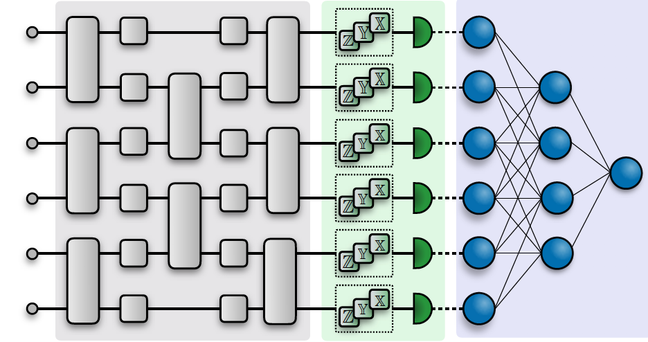 Machine Learning in the Quantum Era