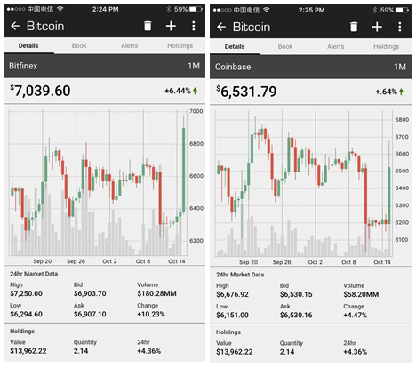 How Many Dollars Is One Bitcoin Worth Sfc Eg Com