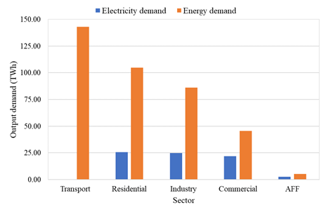 The electricity demand and production of the Philippines | by Jones ...