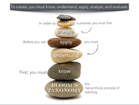 The Bloom Taxonomy Building A Curriculum For The Adult Learner By Anthony A Mancuso Md Tincture The Bloom Taxonomy Building A Curriculum For The Adult Learner By Anthony A Mancuso Md Tincture