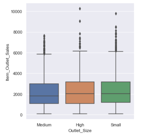 Visualization With Seaborn. Seaborn is a Python data visualization ... image.