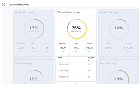 Best Practices For Managing Environments From Running Out Of Memory By Sanjit Chakraborty Medium