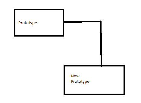 Basics Of JavaScript….. What is JavaScript? | by Avanti patil | Medium