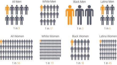 Mandatory Minimum — Destroying the Lives of the Black Community | by
