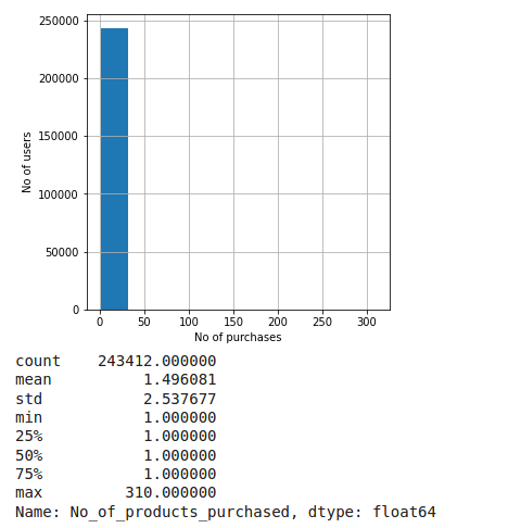 Sentiment Analysis On Amazon Food Reviews: From EDA To Deployment | by ...