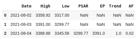 The Complete Guide to Calculating the Parabolic SAR in Python | by ...