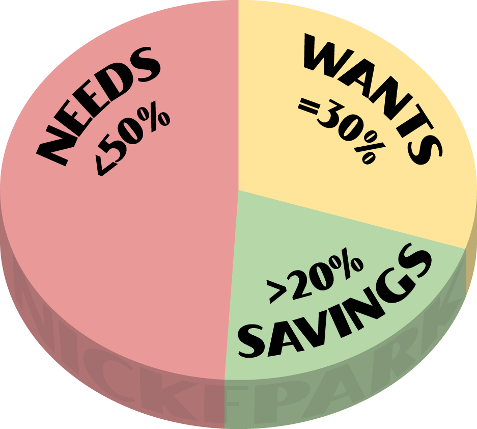 Home Budget 50 20 30 Method With Paired Spending Accounts By Nick F home-budget-50-20-30-method-with-paired-spending-accounts-by-nick-f