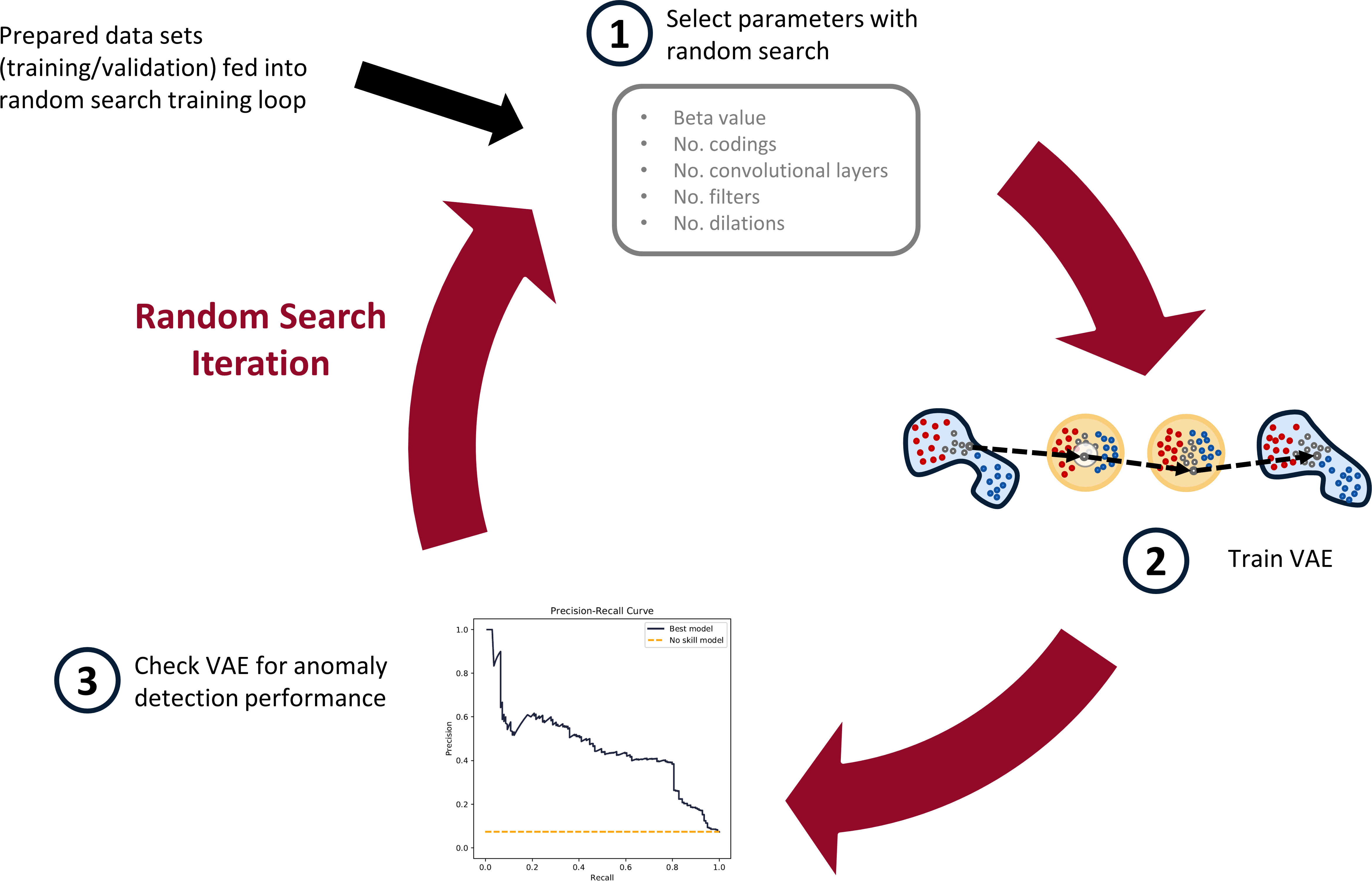 Anomaly Detection in Manufacturing, Part 2: Building a Variational ...