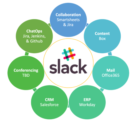 Replacing HipChat with Slack — image showing functionality