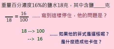 一道題目的n種錯法 如果我再把濃度重講一次 你一定懶得聽 在那邊恍神 因為濃度其實你早就懂了 你不 By 有熊老師