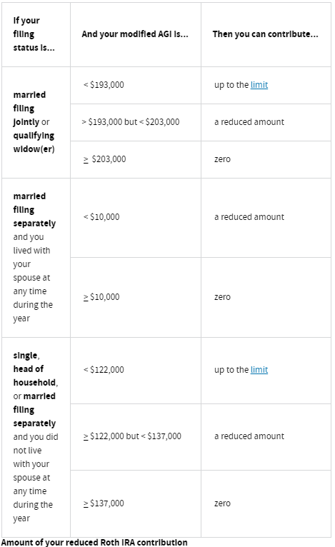 錢錢錢 如何處理放了超額的金額進roth Ira 順便談backdoor Ira By Jack In The World Medium