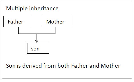 Python Inheritance and polymorphism | by Kazi Mushfiqur Rahman | Apr ...