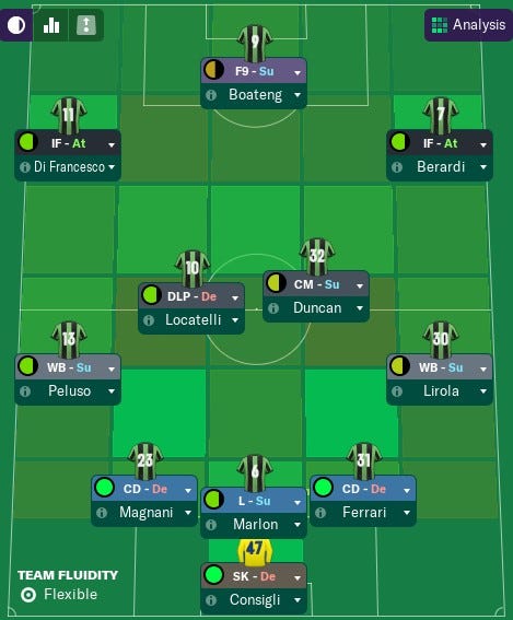 Transfers Training Approach Developing Your Club In Football By Thomas Paine Armchair Gaffer Medium