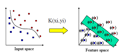 Support Vector Machine (SVM) and Kernels Trick | by Indriani Sitorus ...
