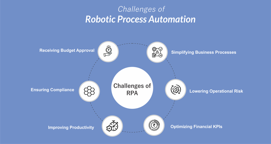 rpa in finance industry