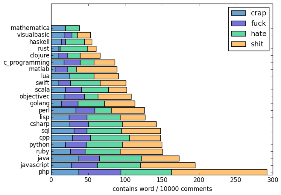 lenguaje de programación