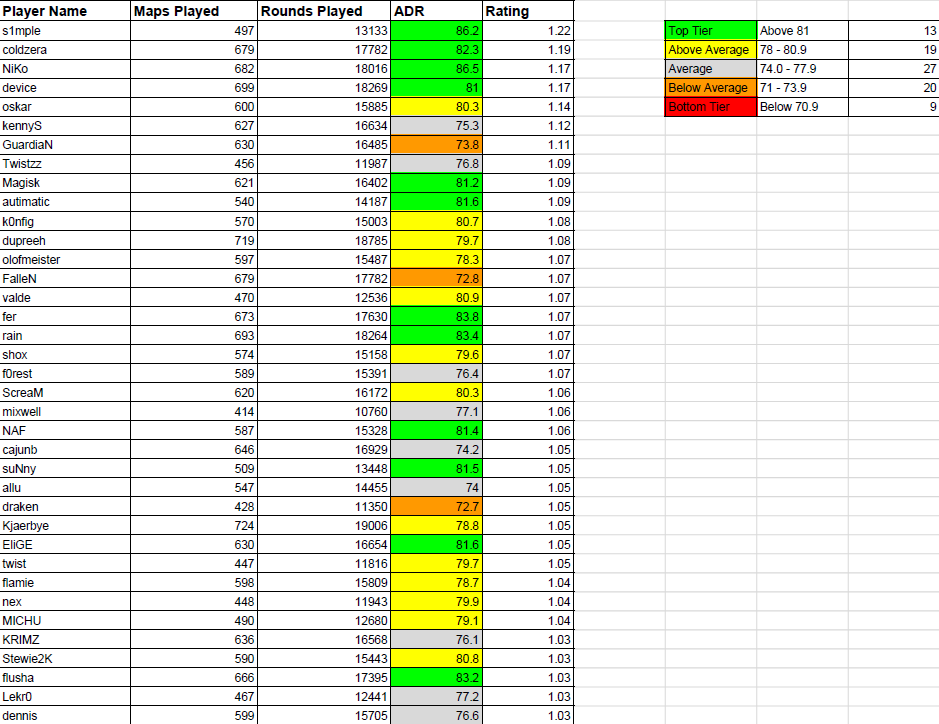 Looking Deeper Into ADR. As a part of my recent stats diving, I… | by  Benjamin Doughty | Medium