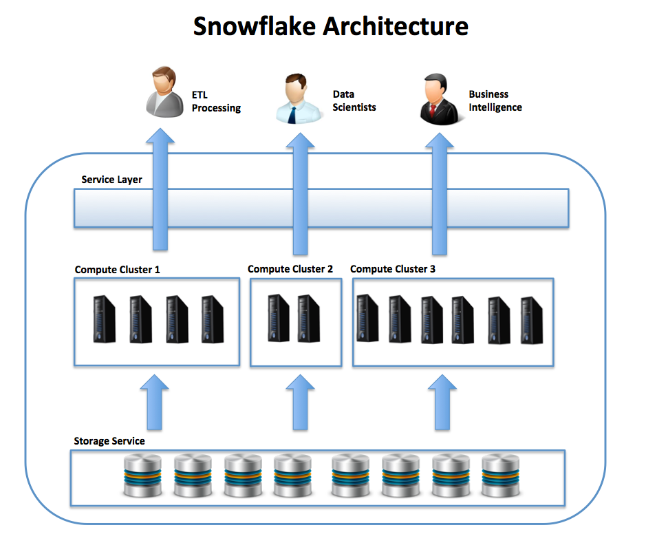 tuning-snowflake-performance-using-the-query-cache-by-john-ryan-medium