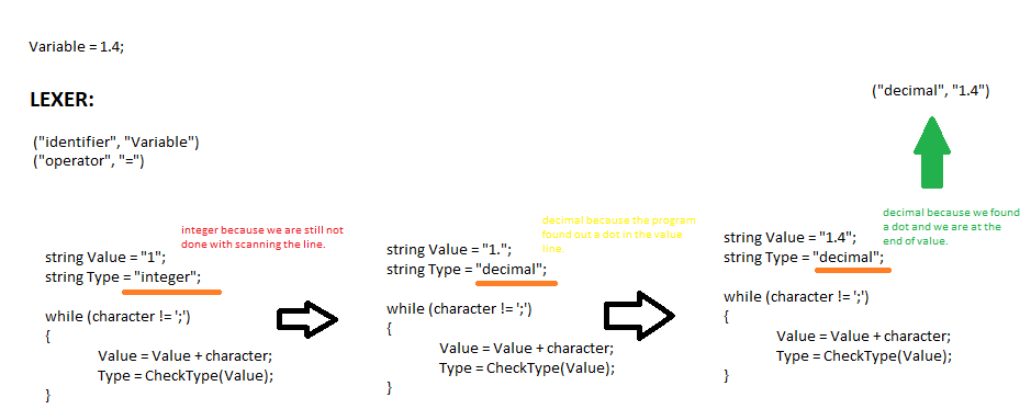 Programming your own simple lexer in C# | by Žan Luka Artič | Medium