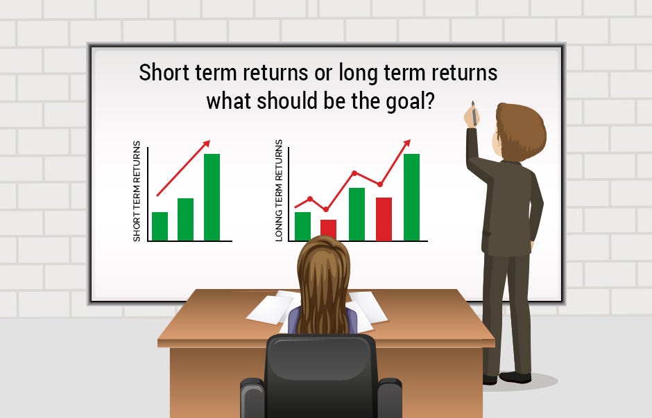 Short term returns or long term returns what should be the goal? | by  Findoc Financial services Group | Medium