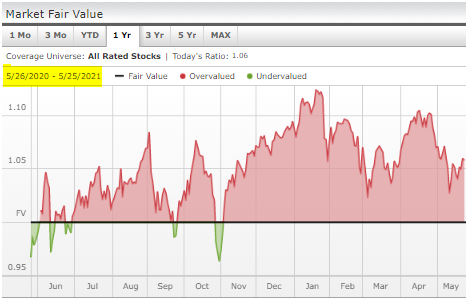 200 Gain Stock Selection Methodology By Swanand Mhalagi Jun 2021 Datadriveninvestor