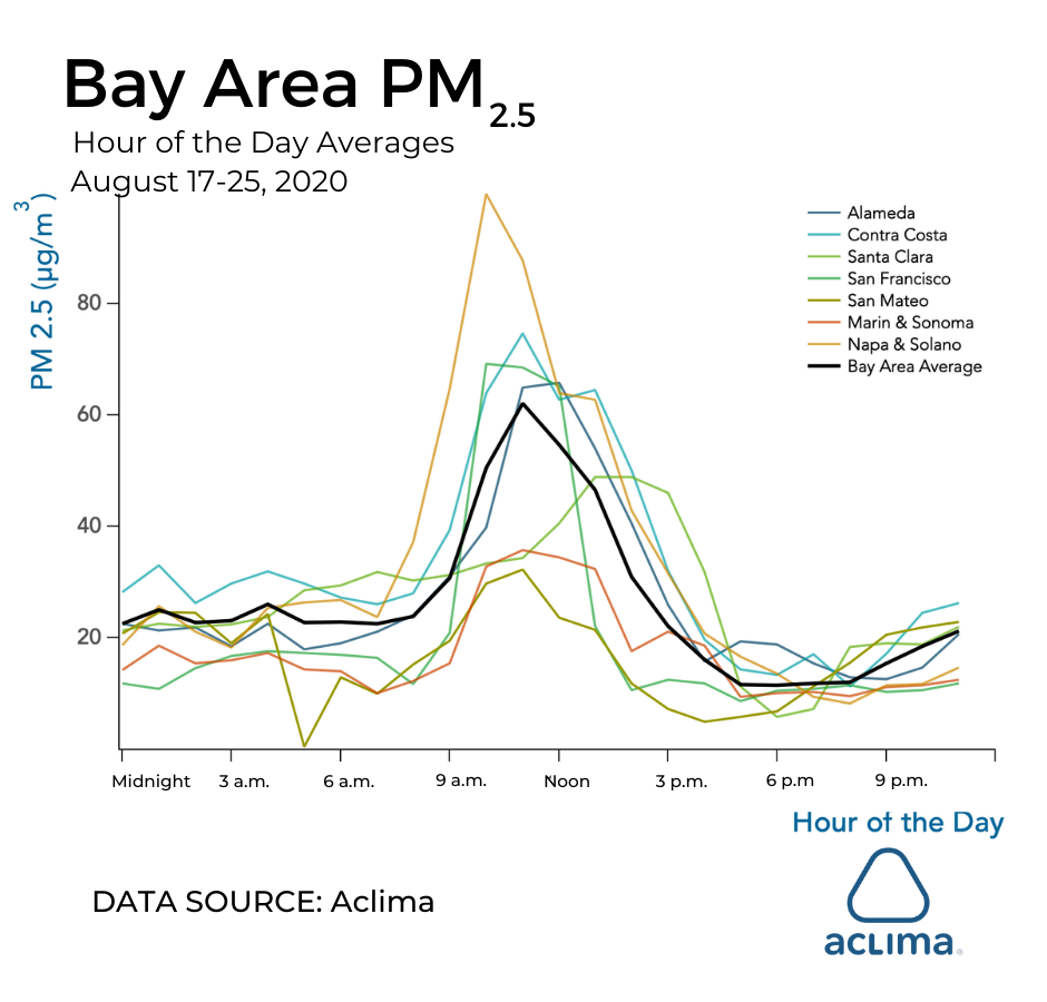 bay-area-2.5