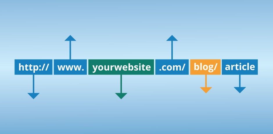 WHAT IS A URL?. If you've ever been on the Internet… | by ...