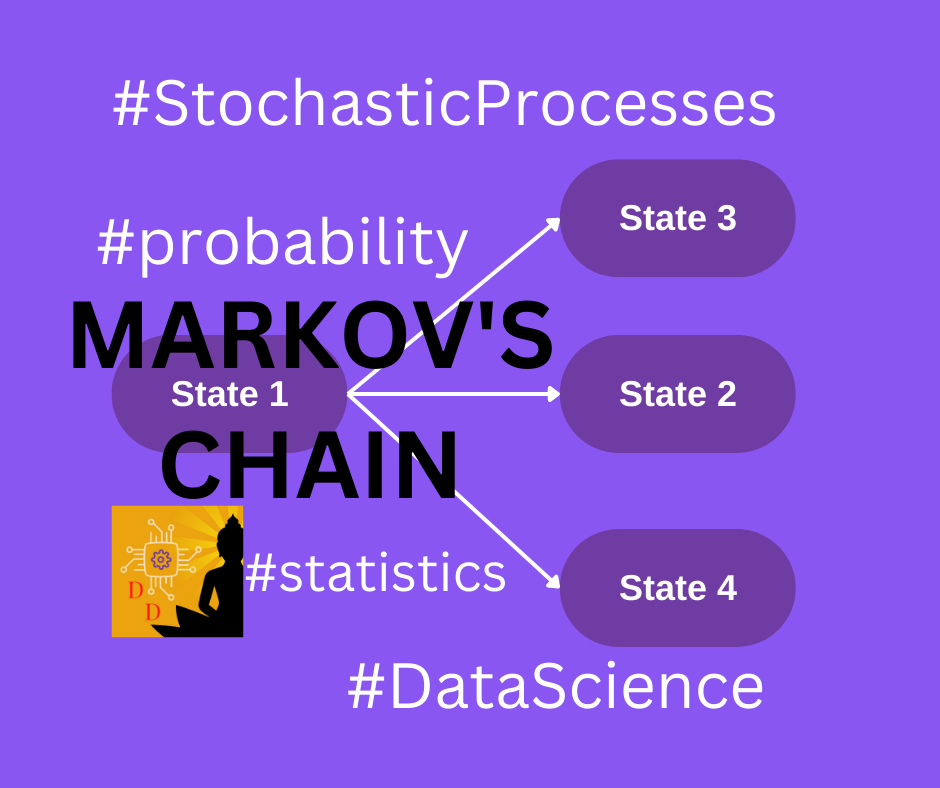 Markov Chains. Markov chains or Markov processes is an… by Lakshmi