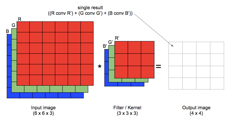 Deep Learning: In gradient descent style! — Part 2 | by Milind Deore ...
