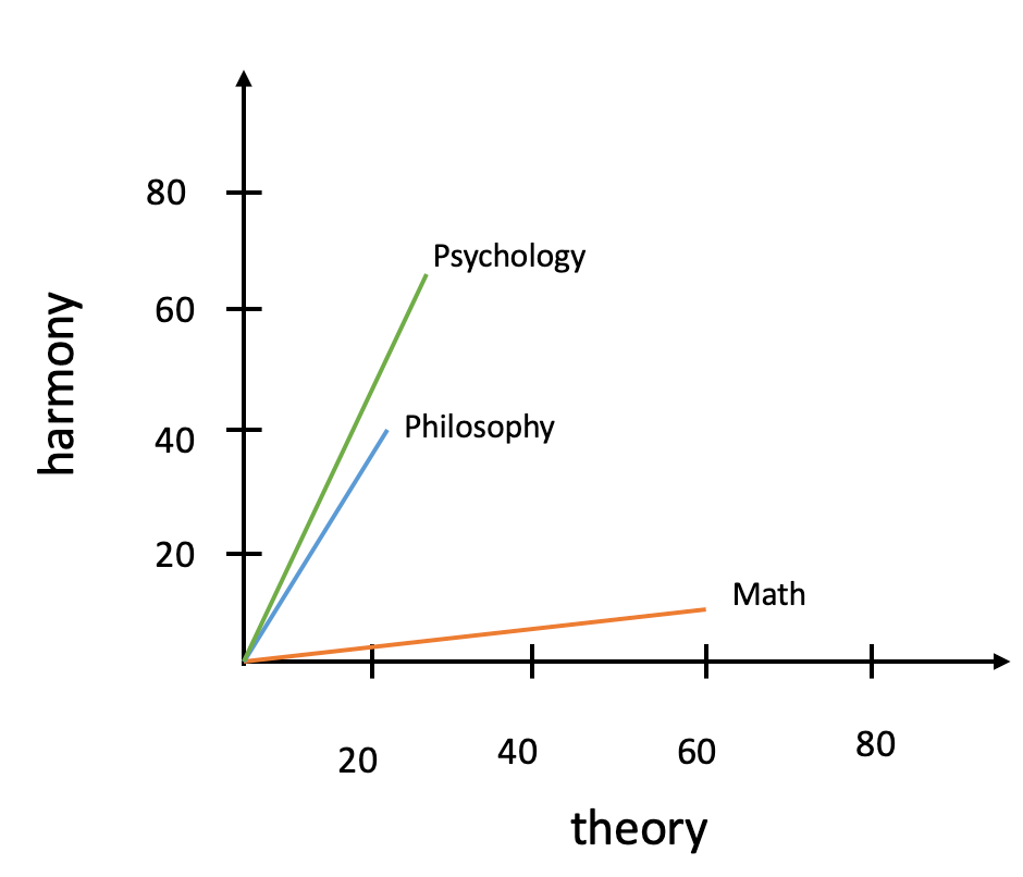 Word vectors in 2D plane