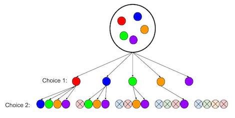 Back To Basics Part 1 Permutations Vs Binations Becca R Towards Data Science