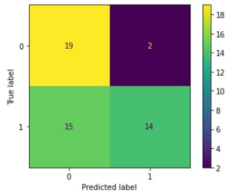 Model-Based Learning on Cancer Data | by Raveena Jayadev | Towards Data ...