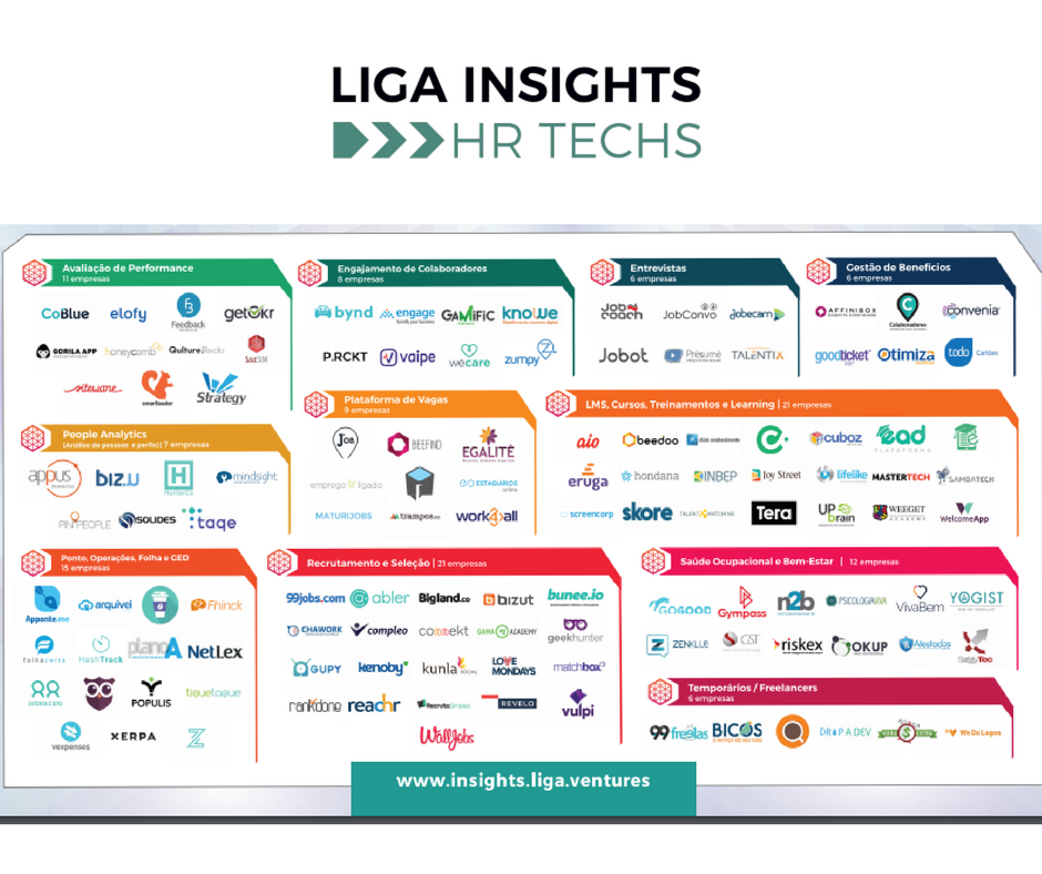 O Estudo e o Mapa das HR Techs brasileiras | by Fel Mendes ...