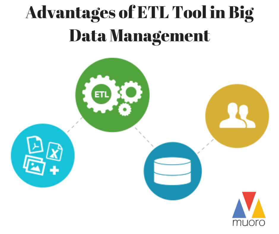 Advantages of ETL Tool in Big Data Management by Muoro Infotech Medium