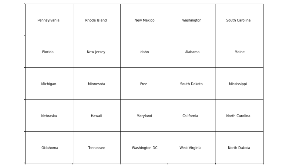How to build a Custom Bingo Board with Python by J. Humms Medium