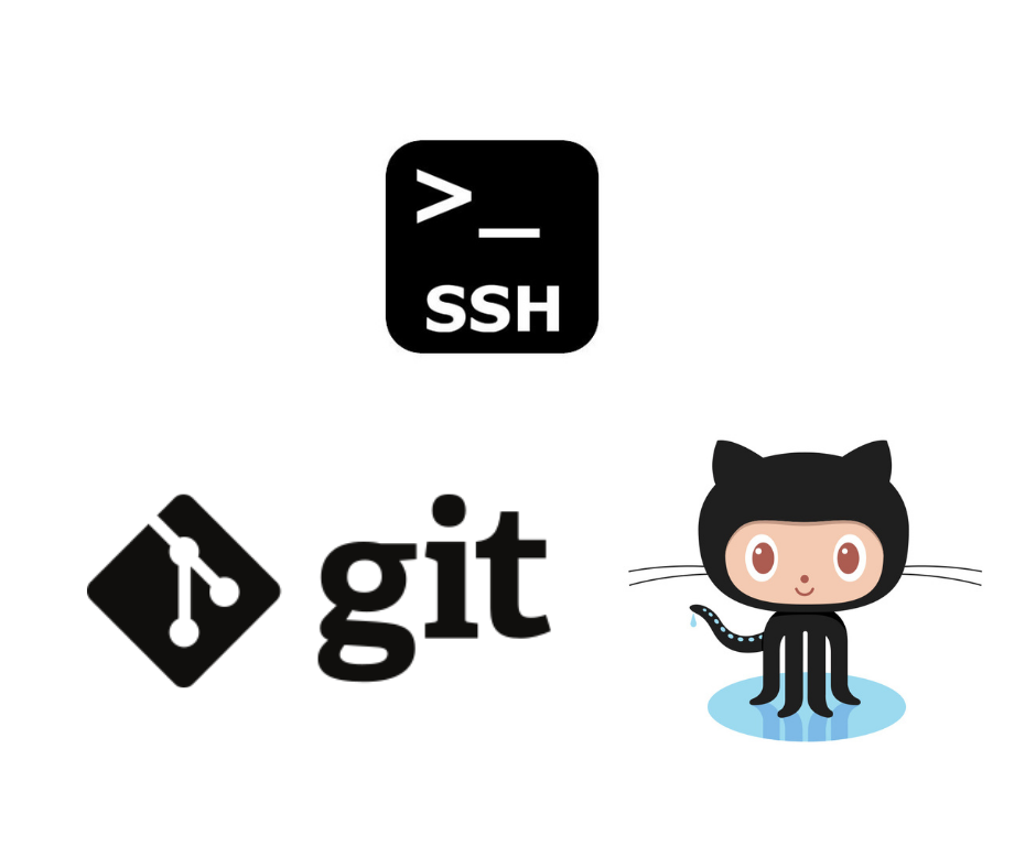 Bash Operating Git And Github Through Ssh By Luis Costa Brochado Faun Publication