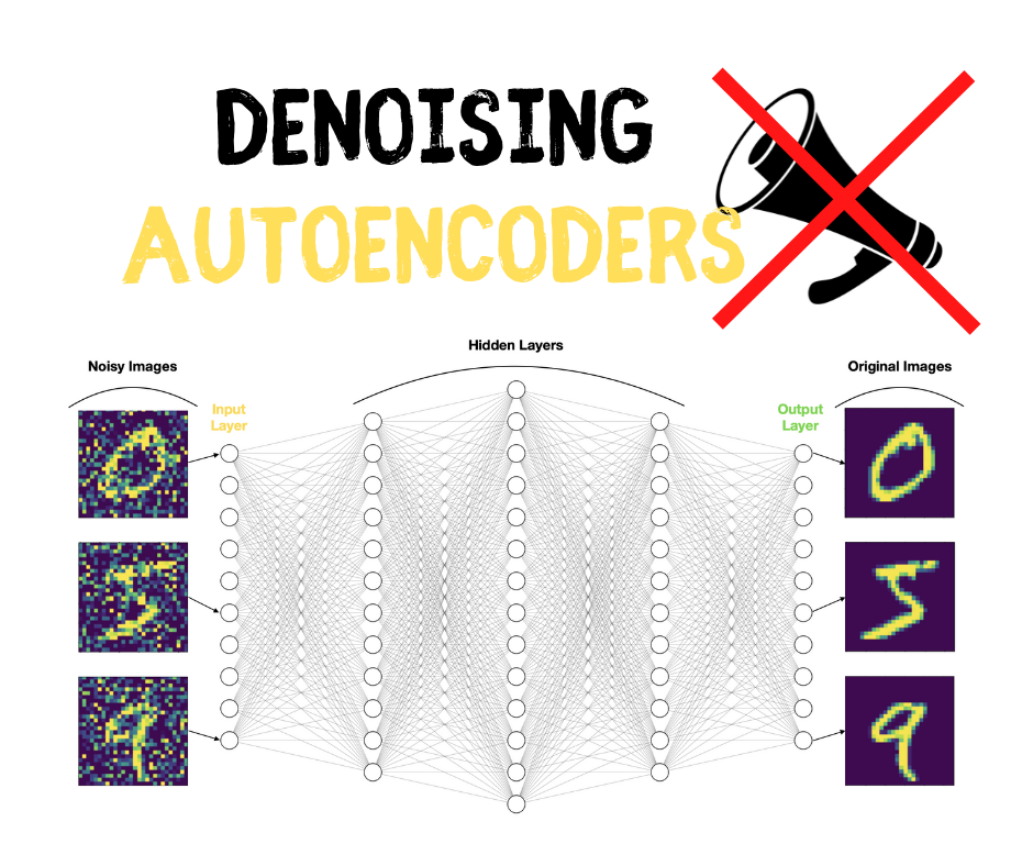 Denoising Autoencoders (DAE) — How To Use Neural Networks to Clean Up ...
