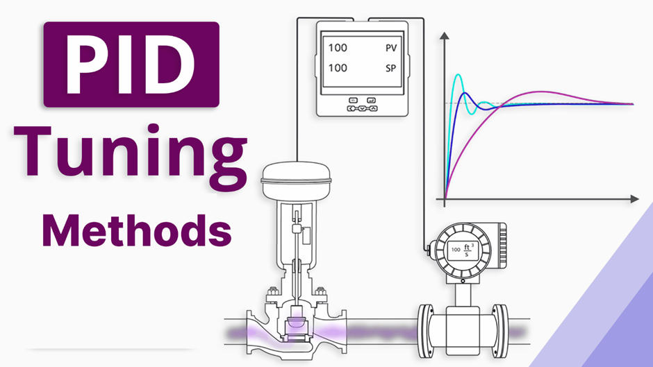 PID Tuning Methods. What is PID Tuning? by Snayush Nov, 2022 Medium
