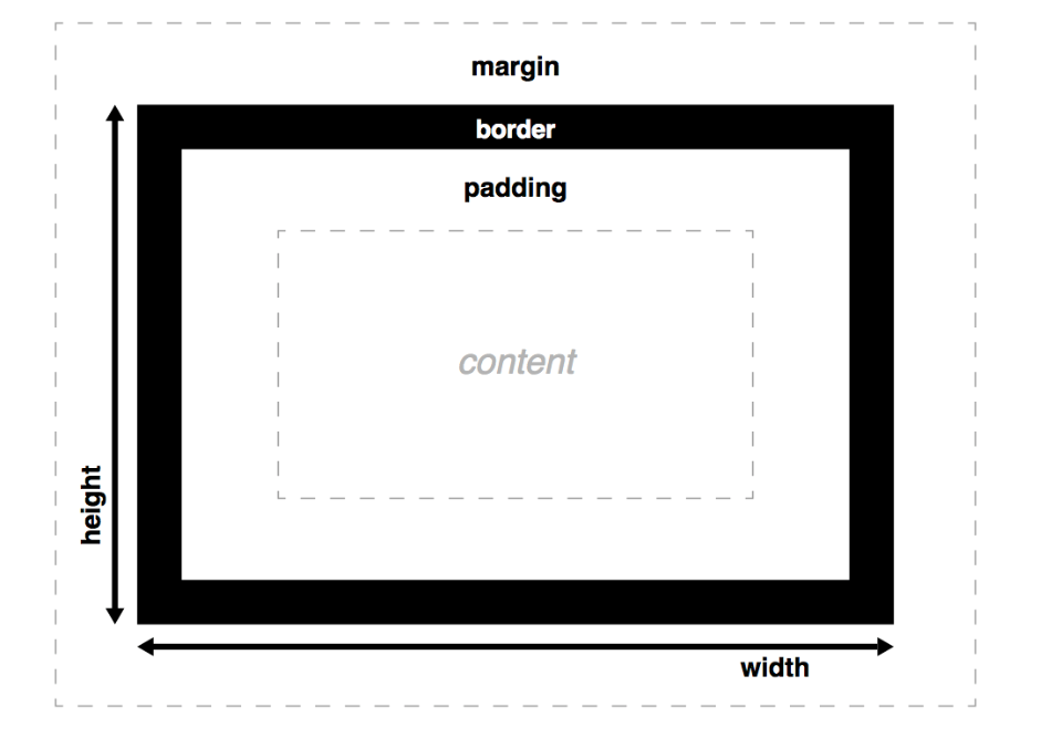 Taschenrechner Hohlraum Maische css box inside box Überwältigend